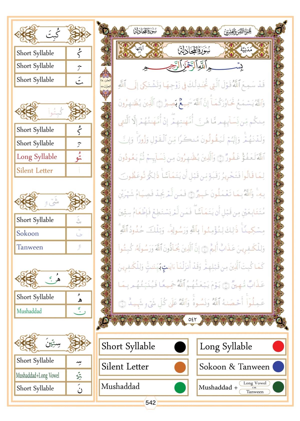 Rules of Noon Saakinah - Iqlaab