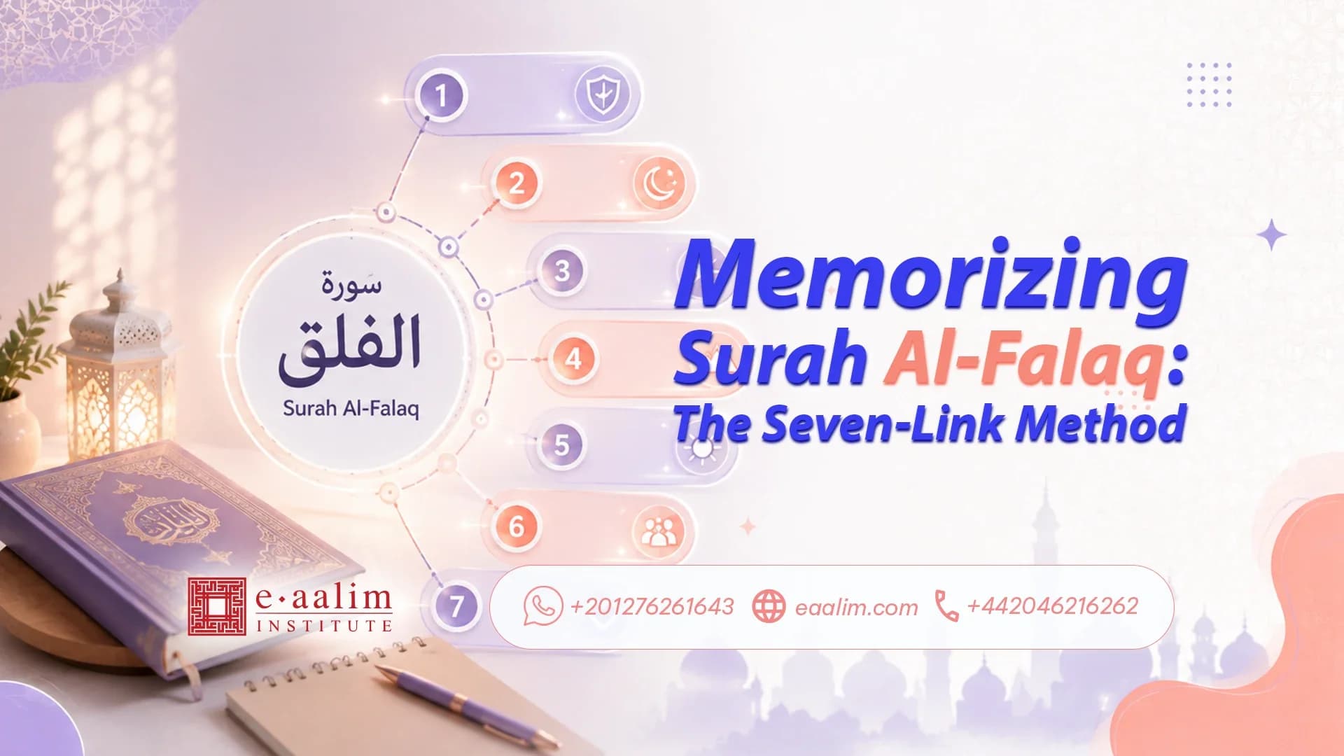 Memorizing Surah Al-Falaq: The Seven-Link Method